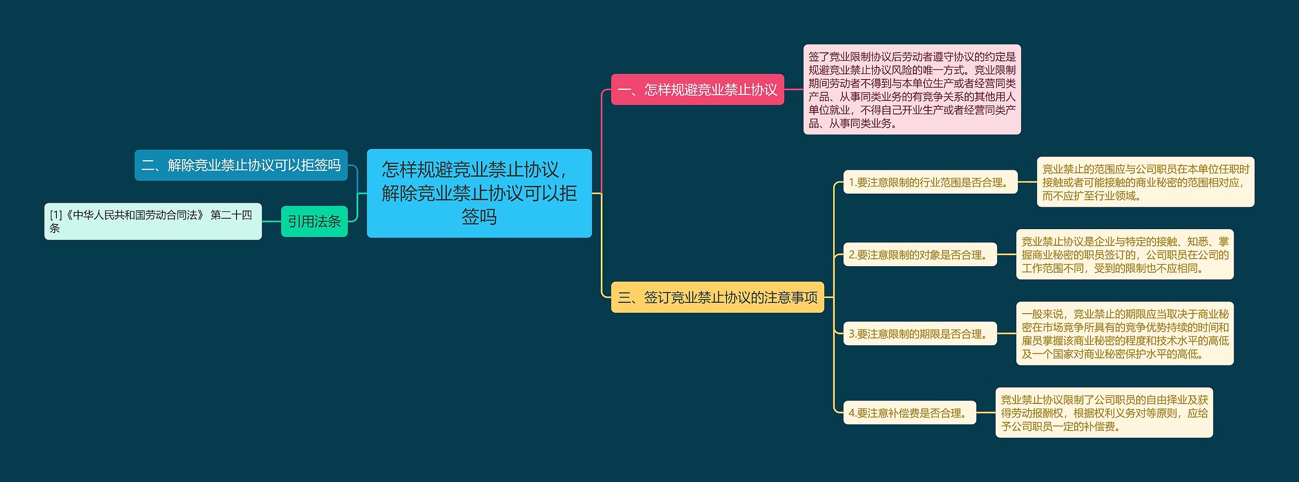 怎样规避竞业禁止协议，解除竞业禁止协议可以拒签吗