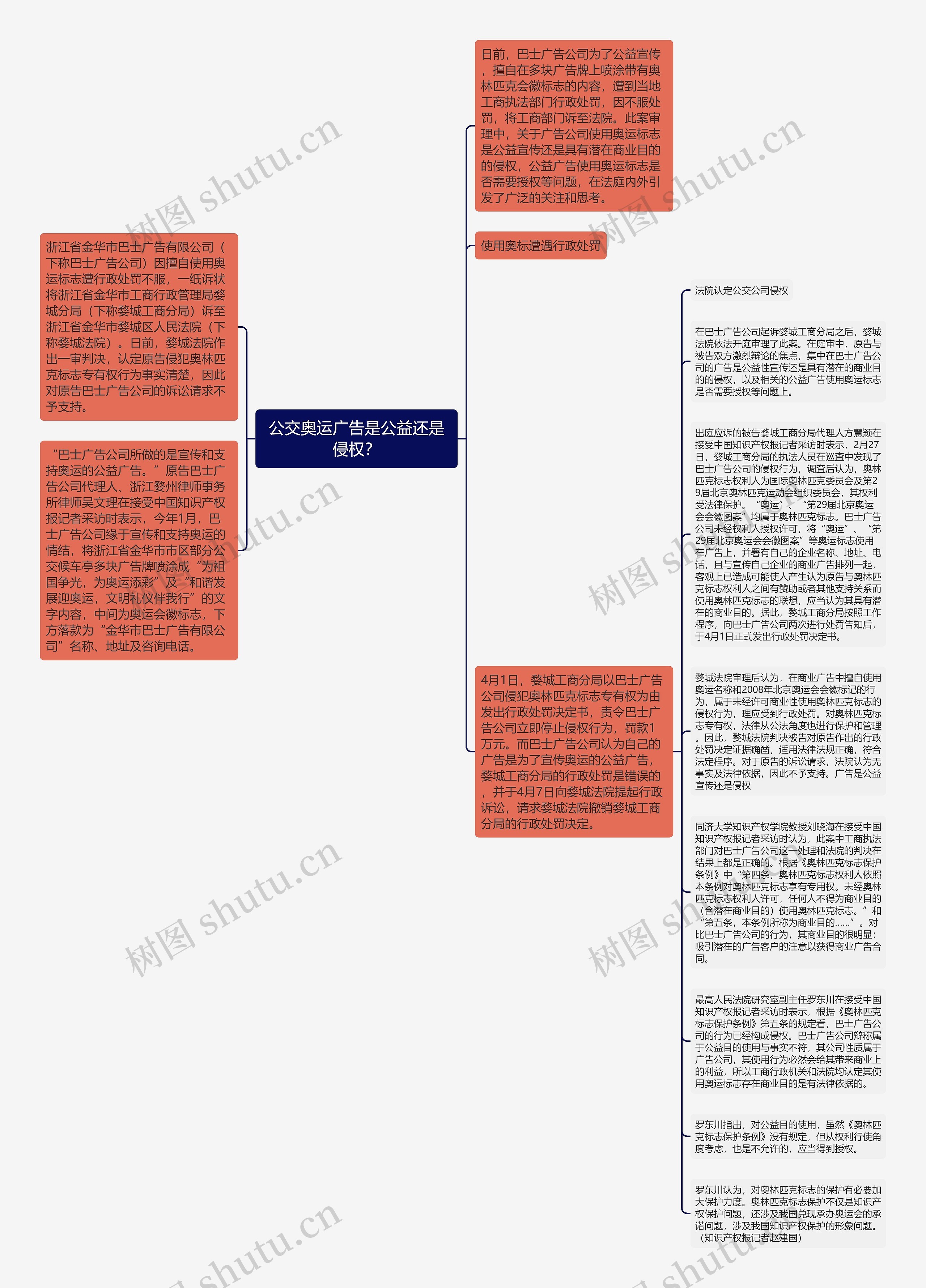 公交奥运广告是公益还是侵权？