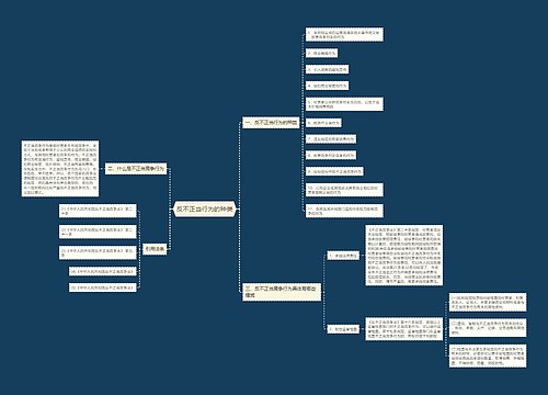 反不正当行为的种类