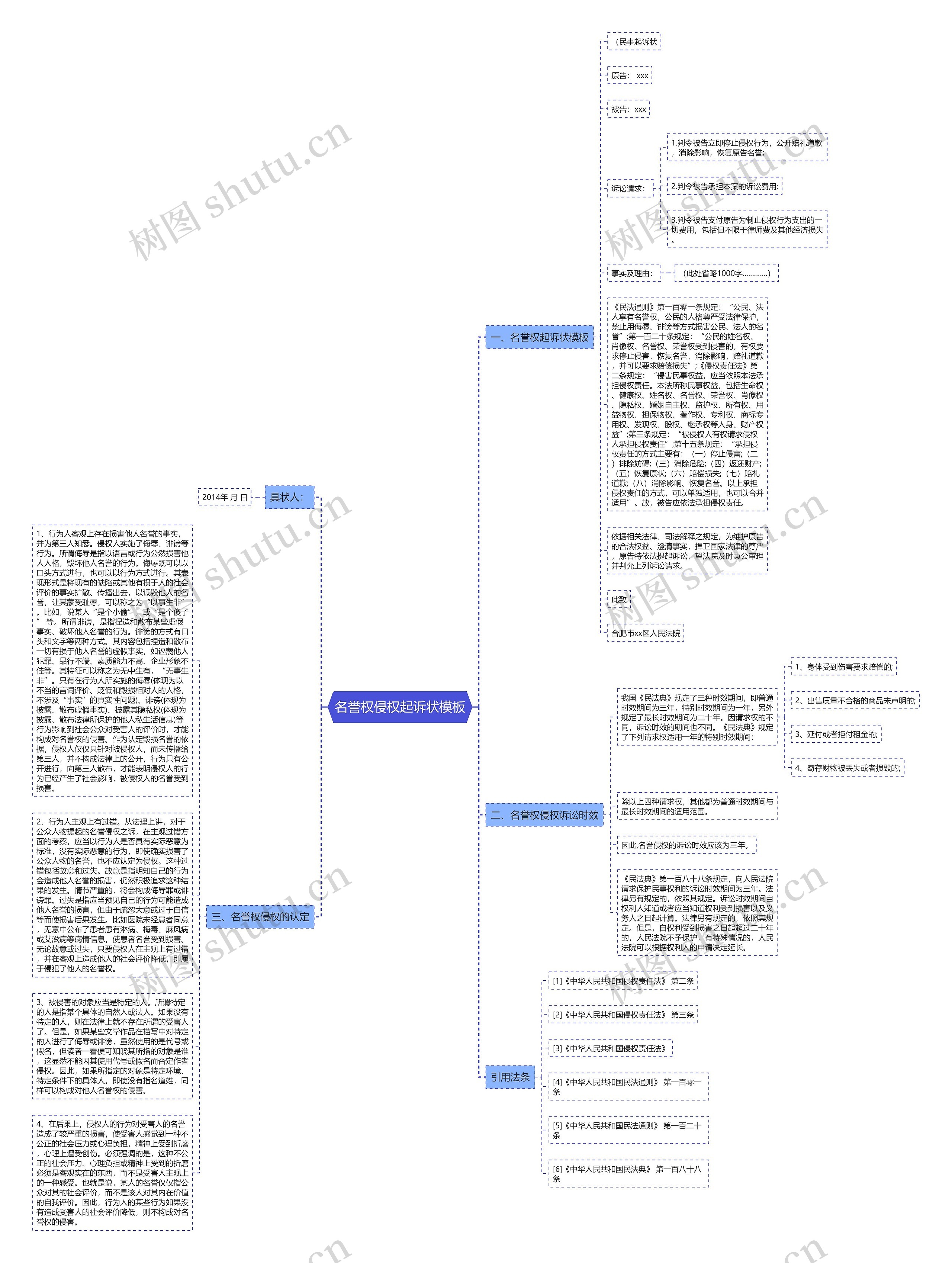 名誉权侵权起诉状思维导图