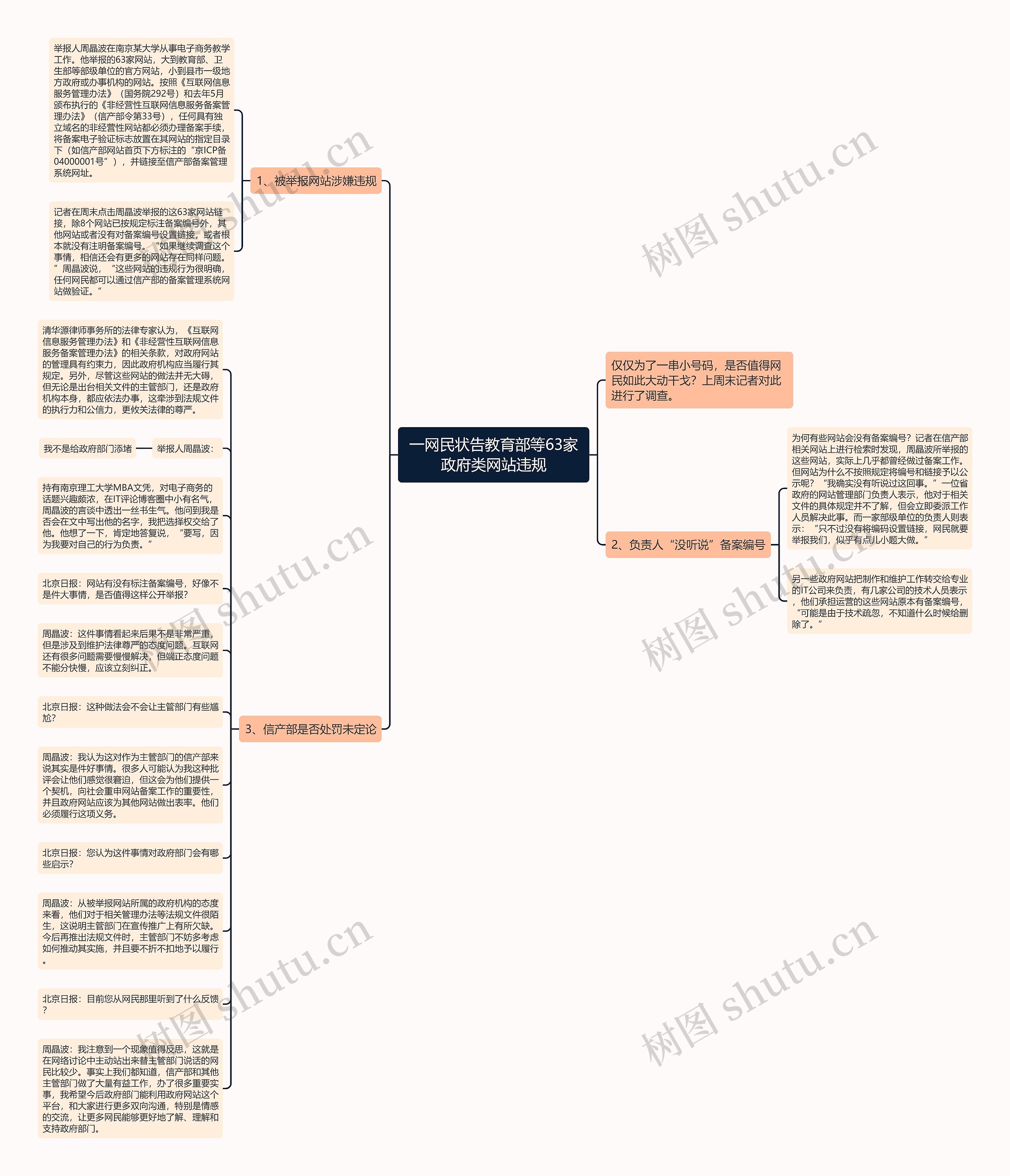 一网民状告教育部等63家政府类网站违规思维导图