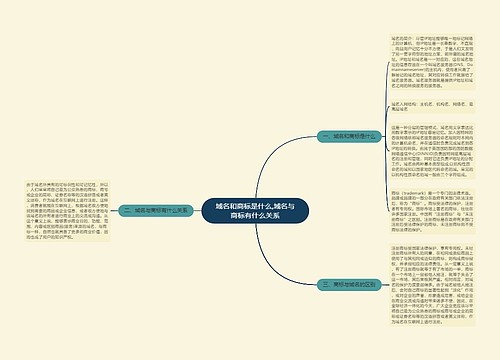 域名和商标是什么,域名与商标有什么关系