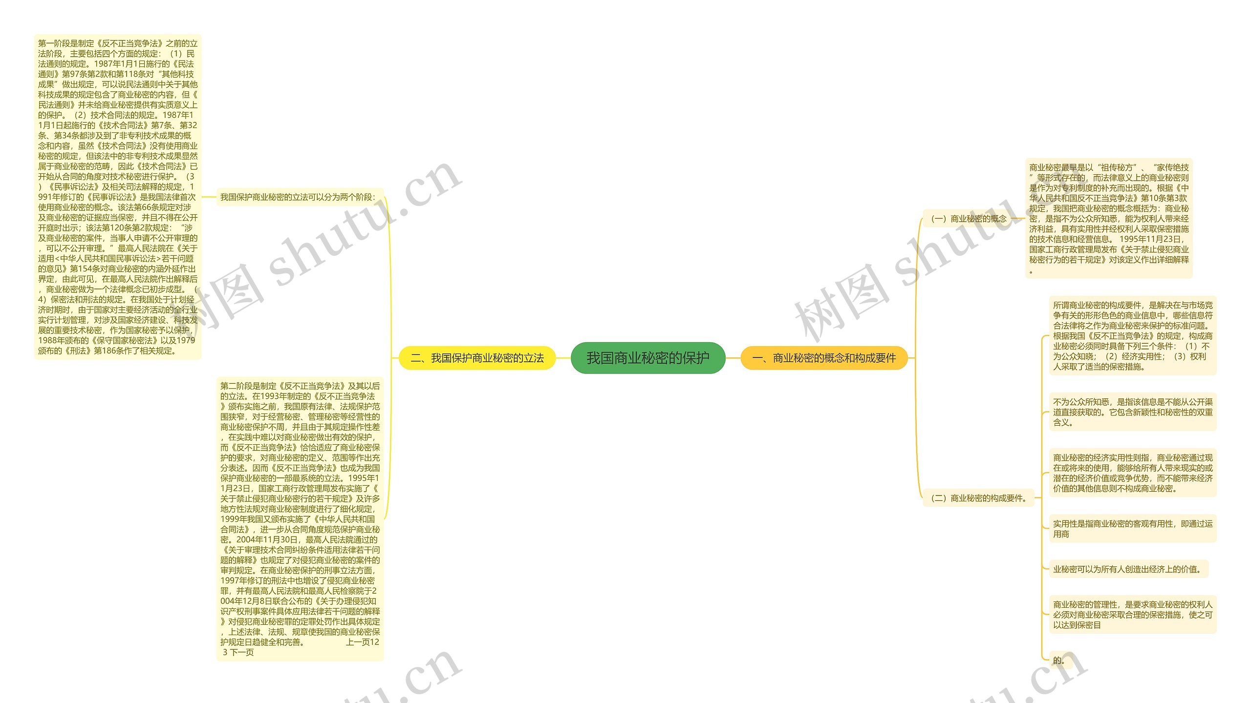 我国商业秘密的保护 我国商业秘密的保护