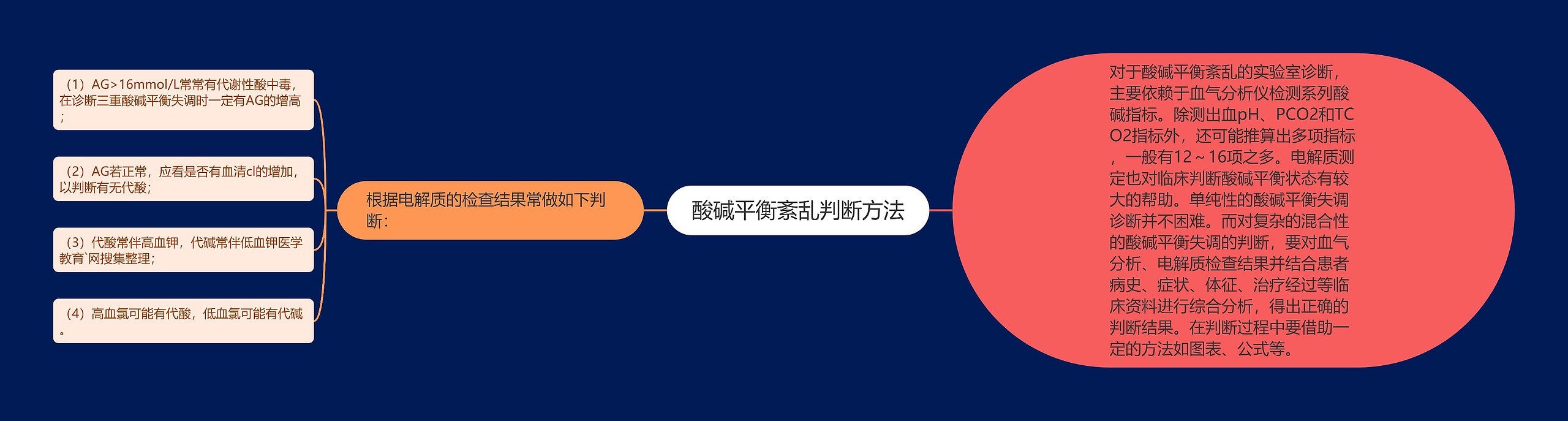 酸碱平衡紊乱判断方法 酸碱平衡紊乱判断方法