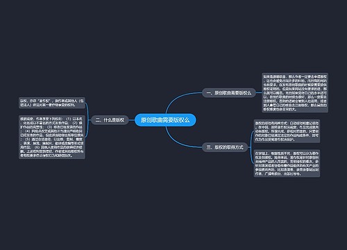 原创歌曲需要版权么