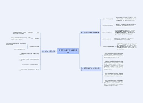 购买技术或专利有哪些程序