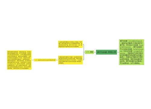 循环性缺氧-病理生理