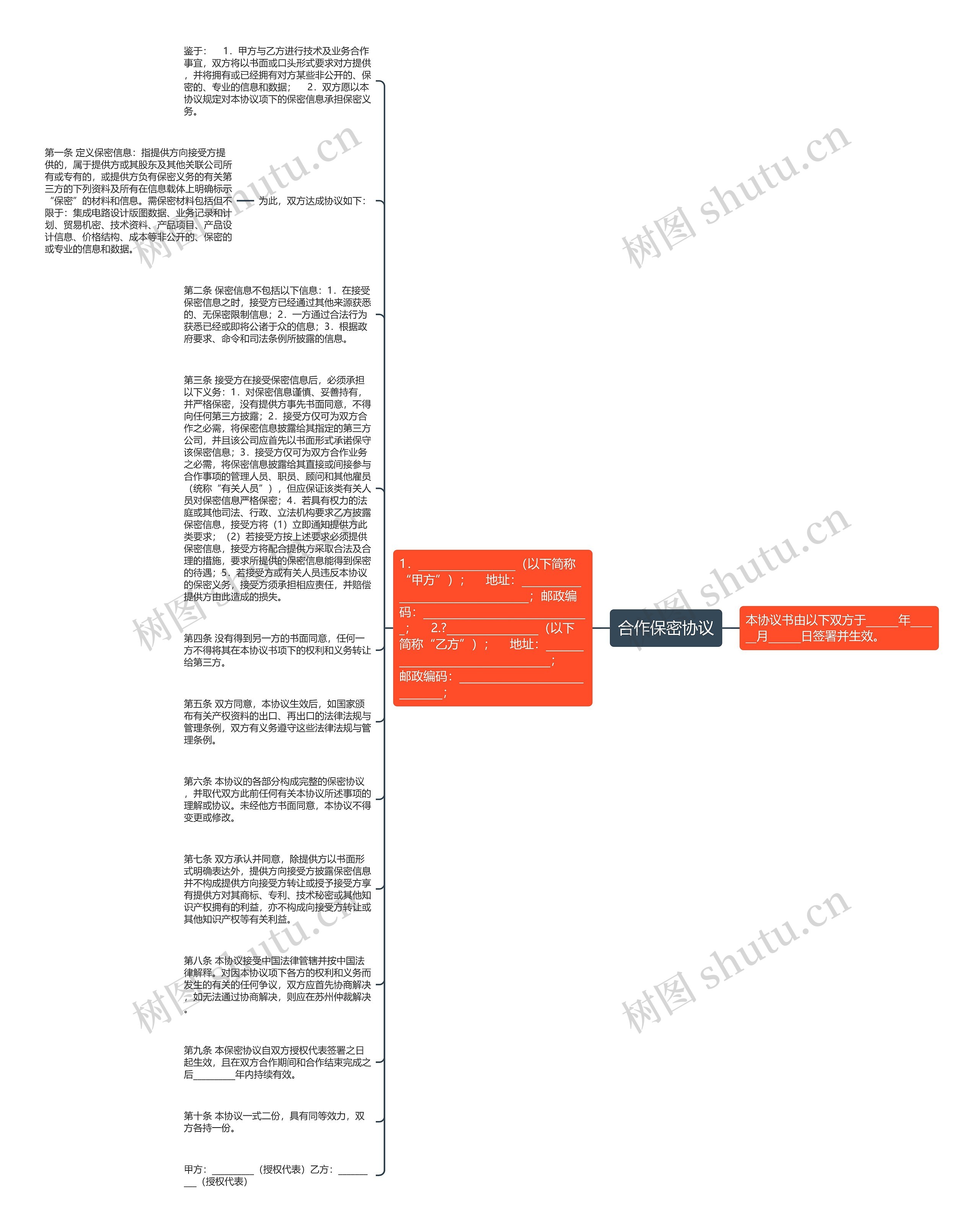 合作保密协议思维导图