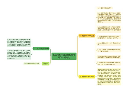 配方专利申请流程和费用是怎么规定的