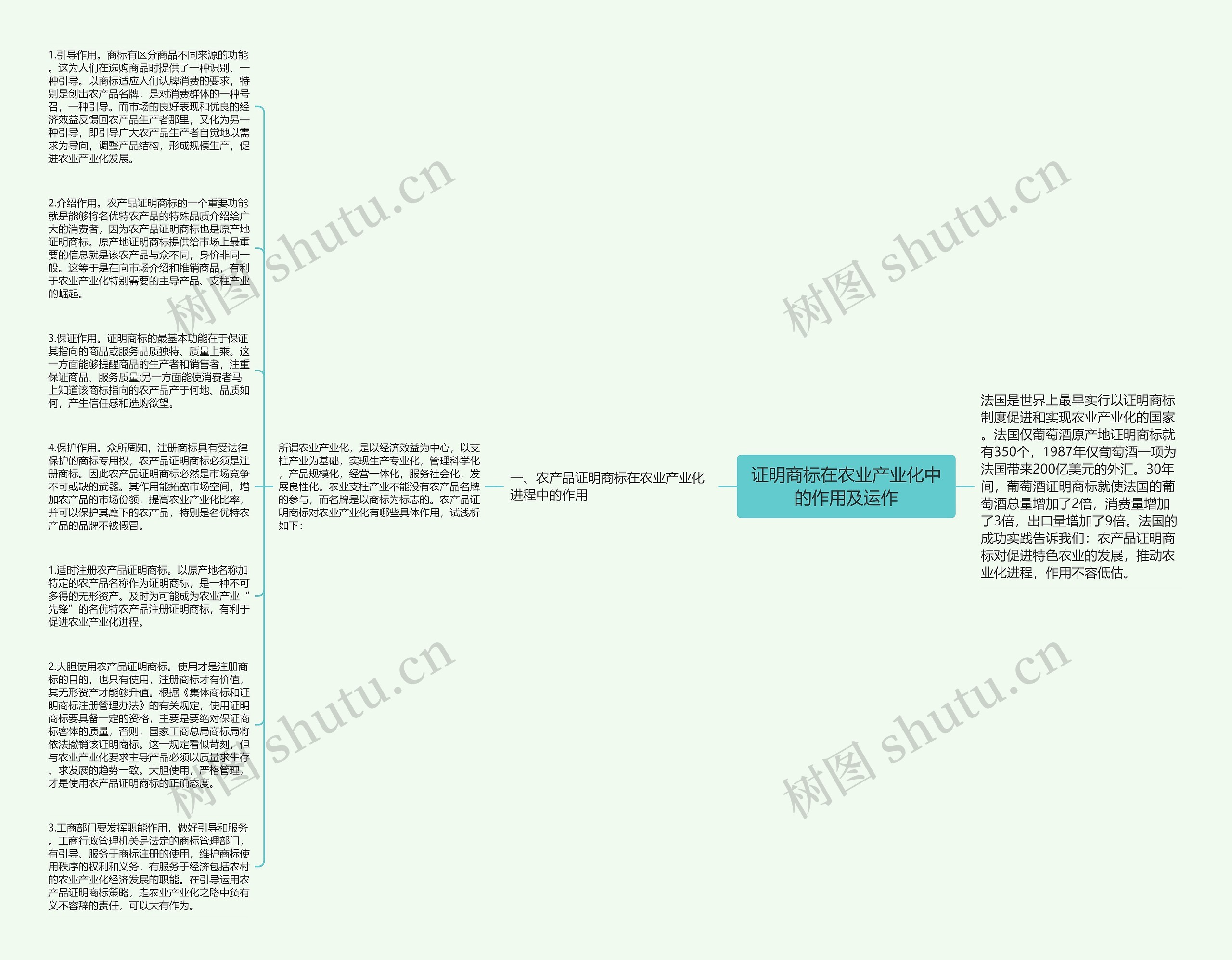 证明商标在农业产业化中的作用及运作思维导图