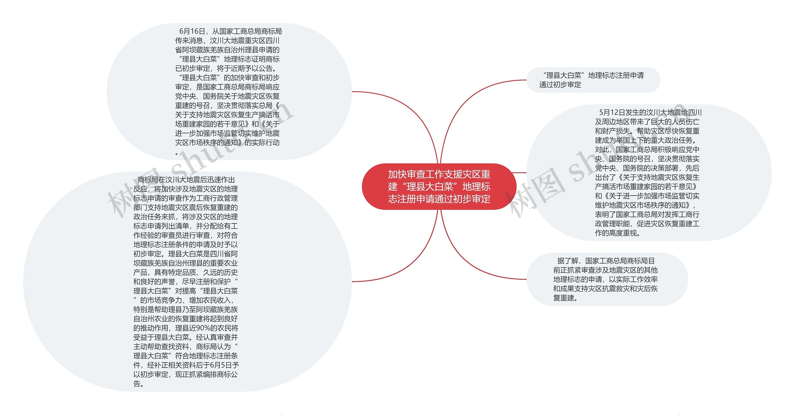 加快审查工作支援灾区重建“理县大白菜”地理标志注册申请通过初步审定