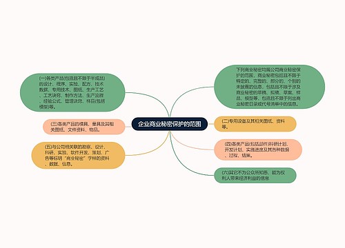 企业商业秘密保护的范围