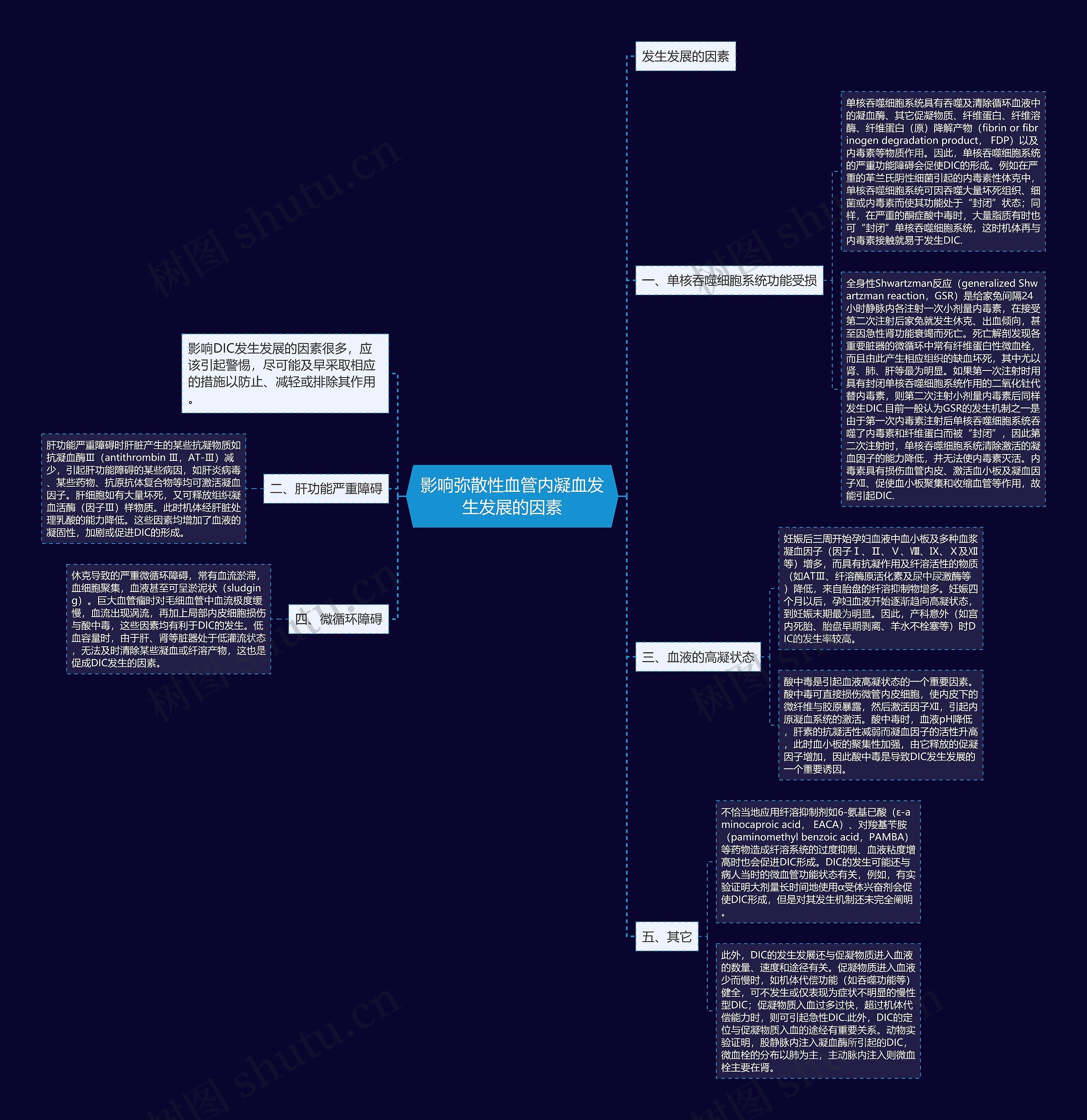 影响弥散性血管内凝血发生发展的因素思维导图