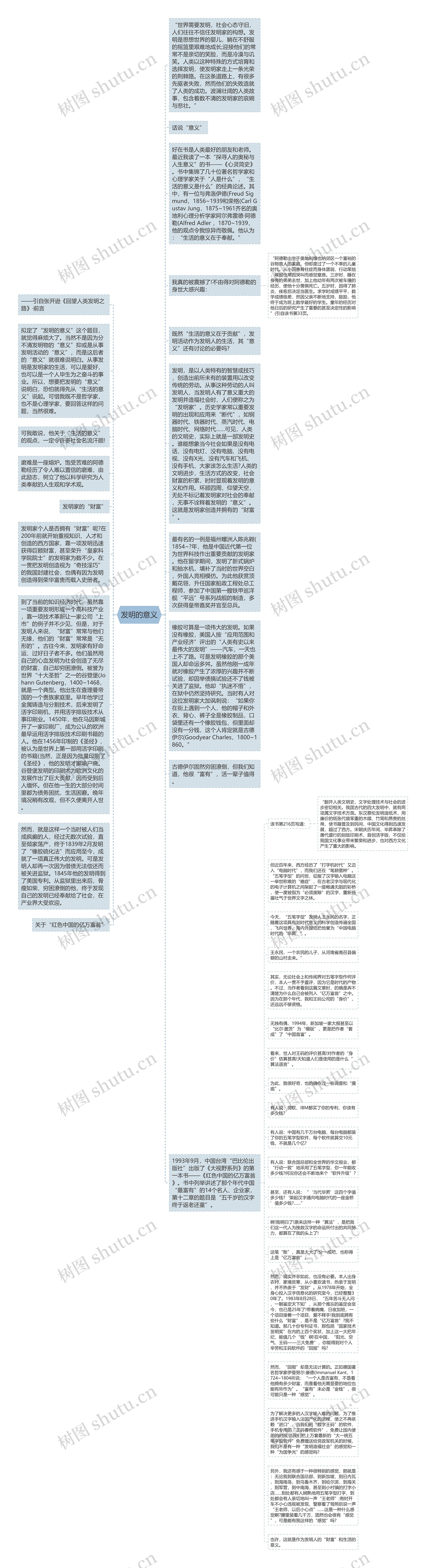 发明的意义思维导图