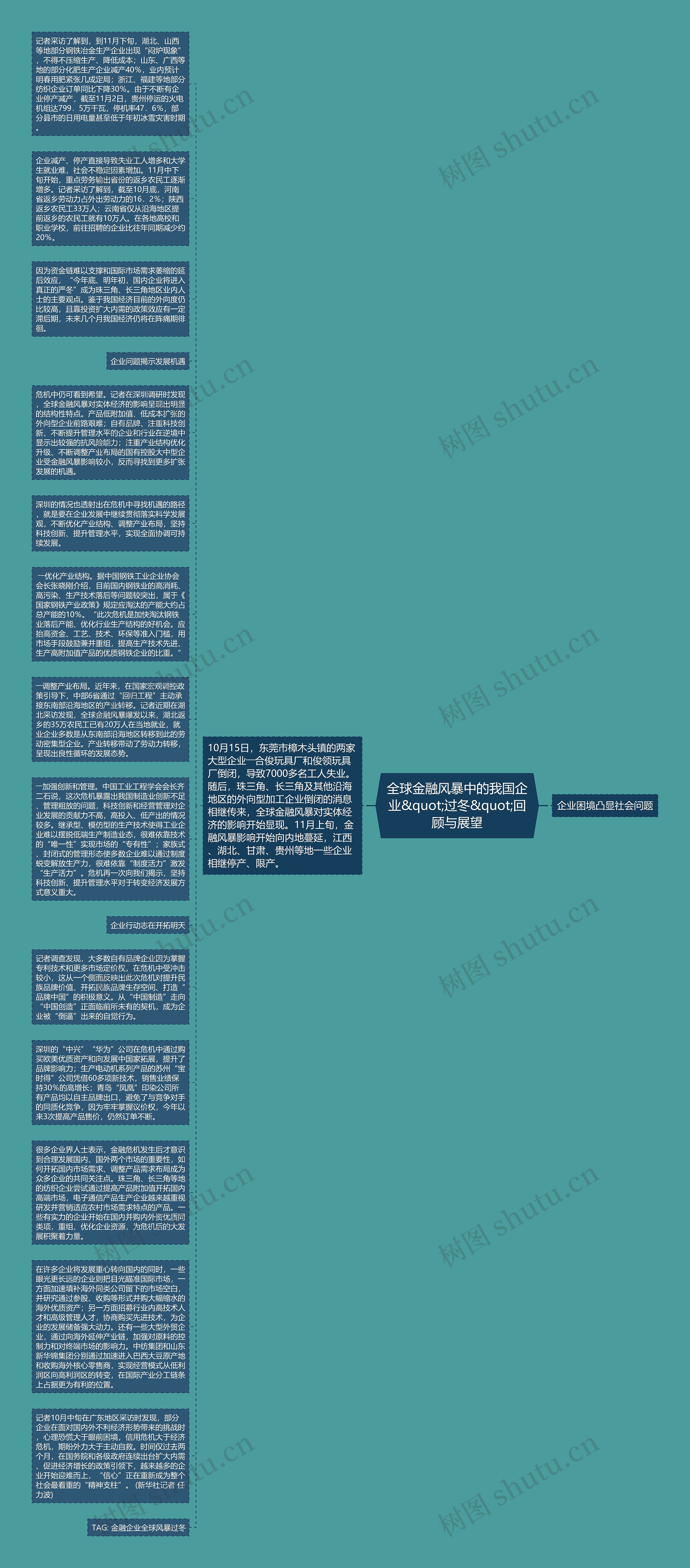 全球金融风暴中的我国企业&quot;过冬&quot;回顾与展望