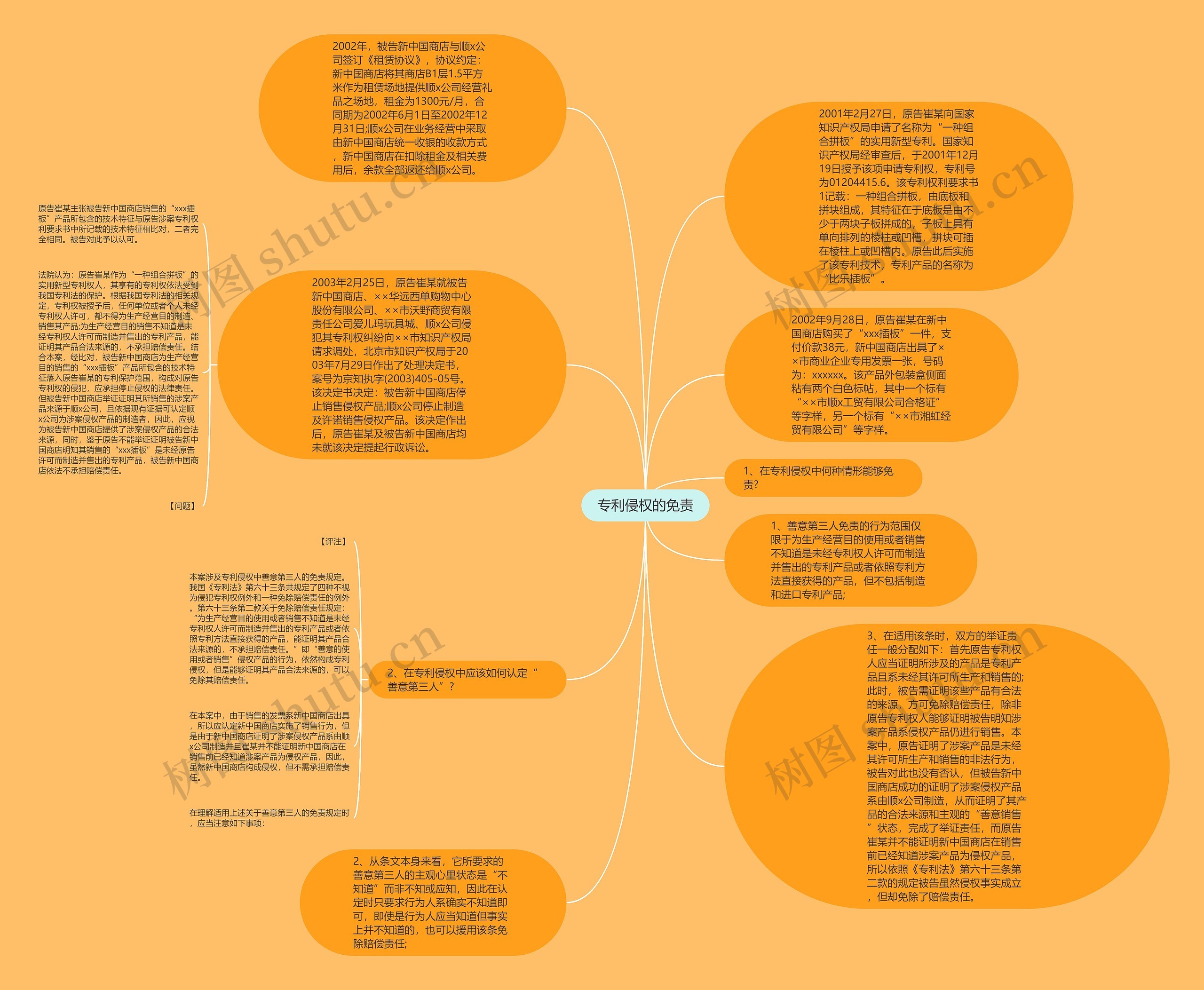 专利侵权的免责思维导图