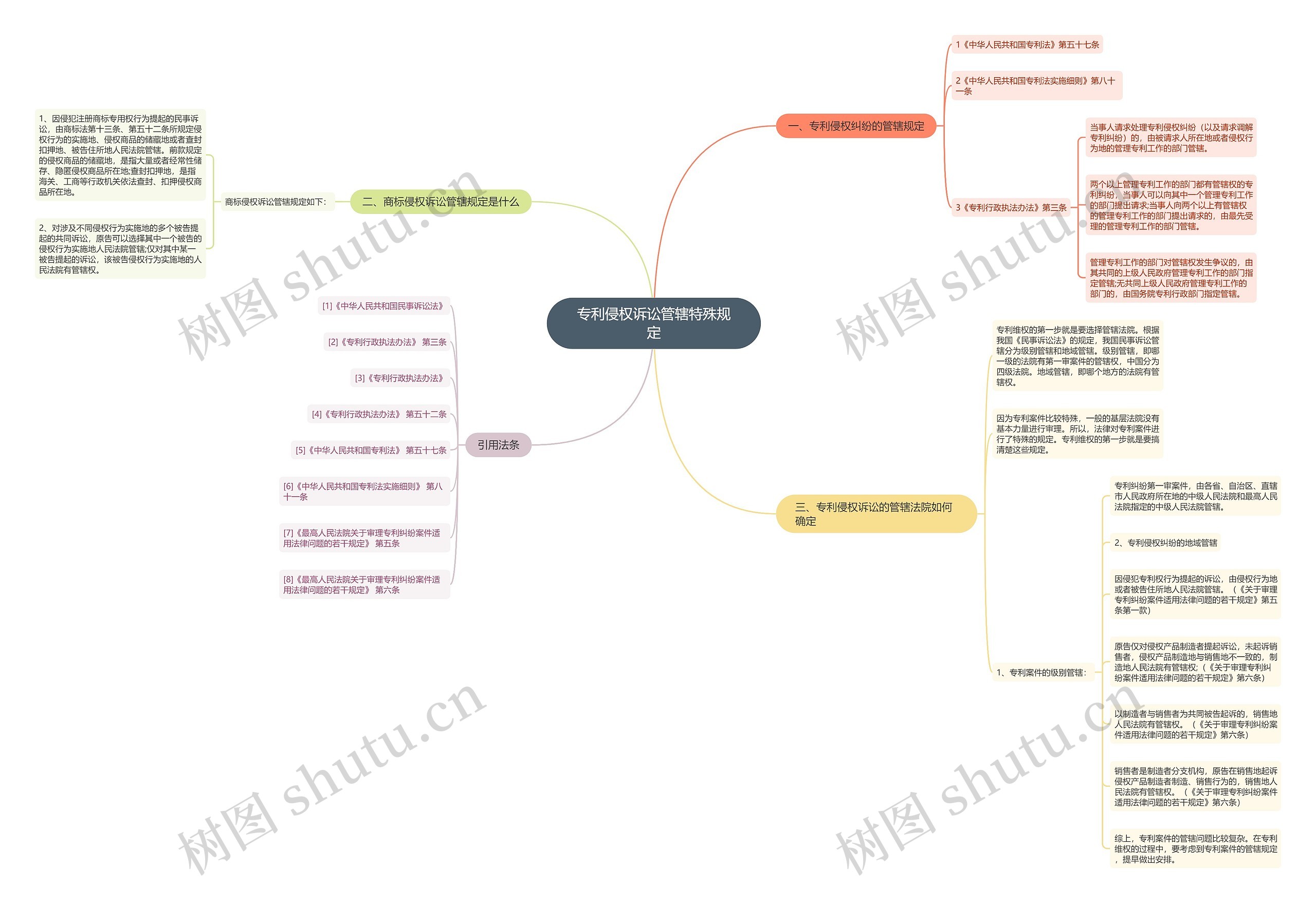 专利侵权诉讼管辖特殊规定 专利侵权诉讼管辖特殊规定
