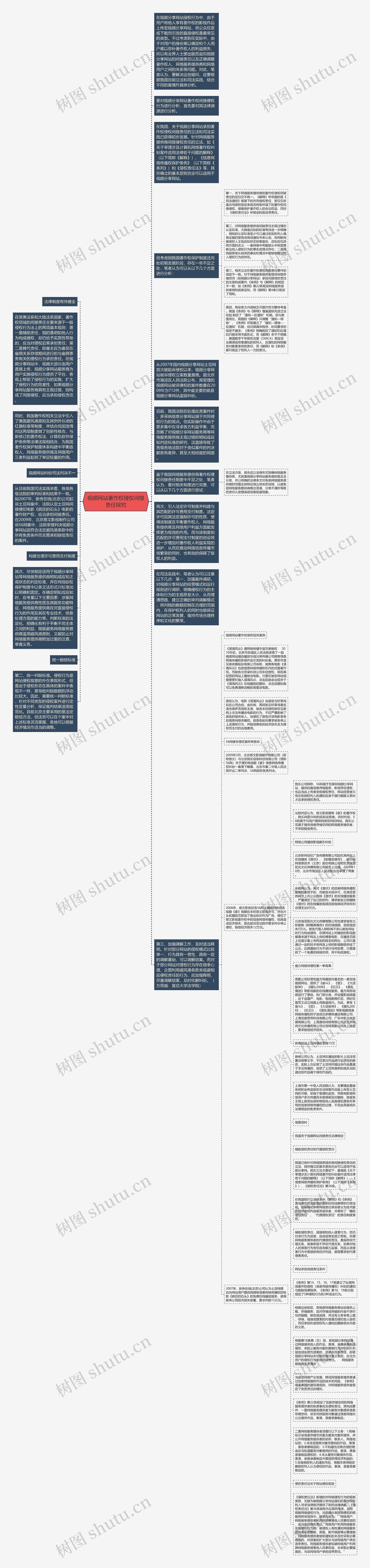 视频网站著作权侵权间接责任探究思维导图