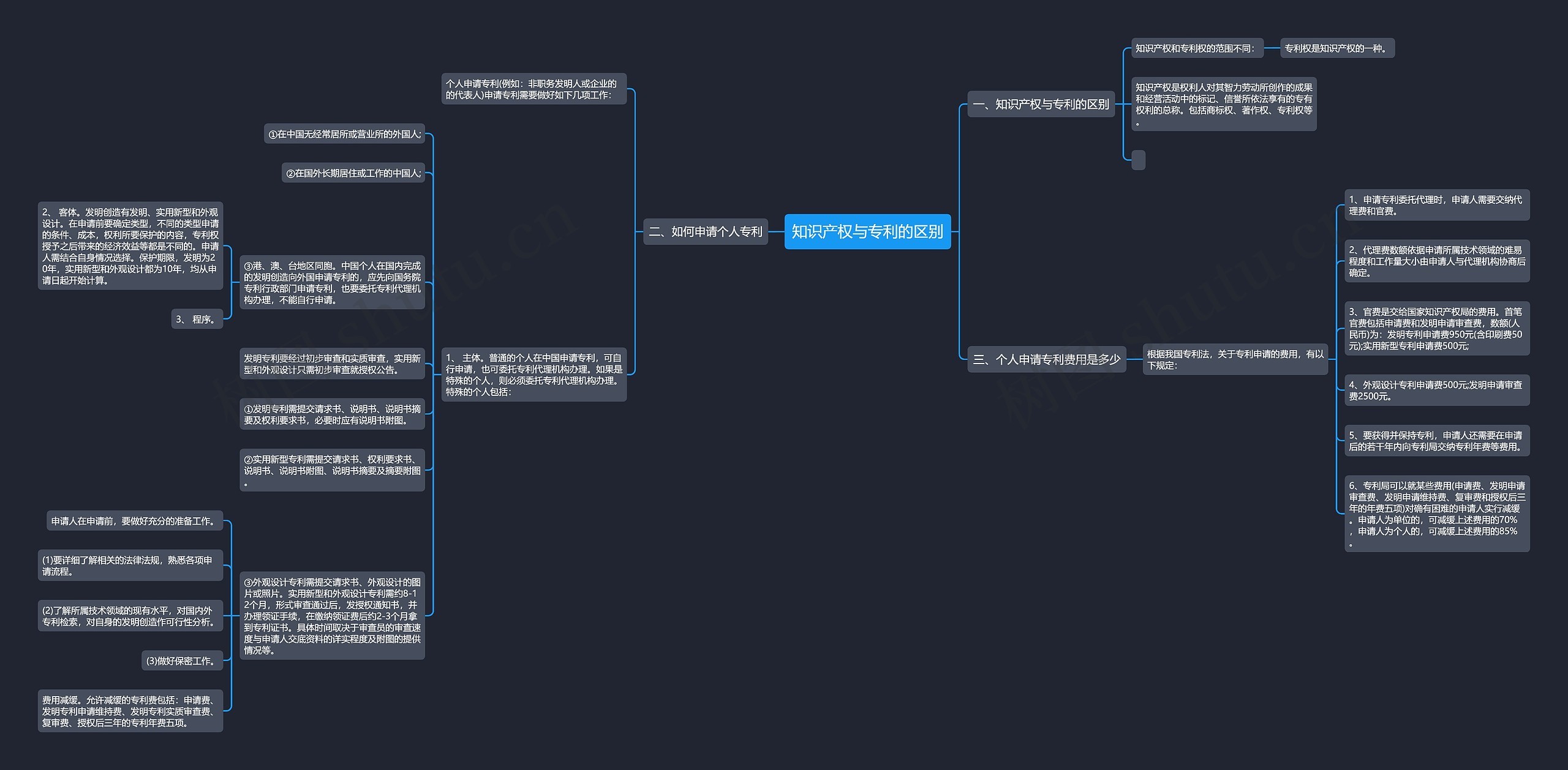 知识产权与专利的区别 知识产权与专利的区别