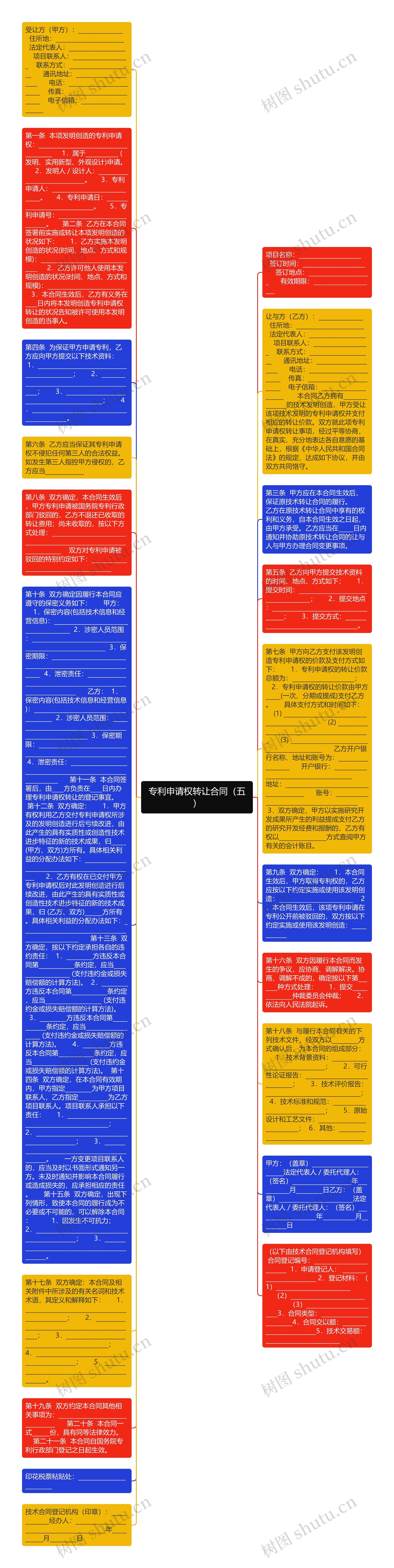 专利申请权转让合同（五）思维导图