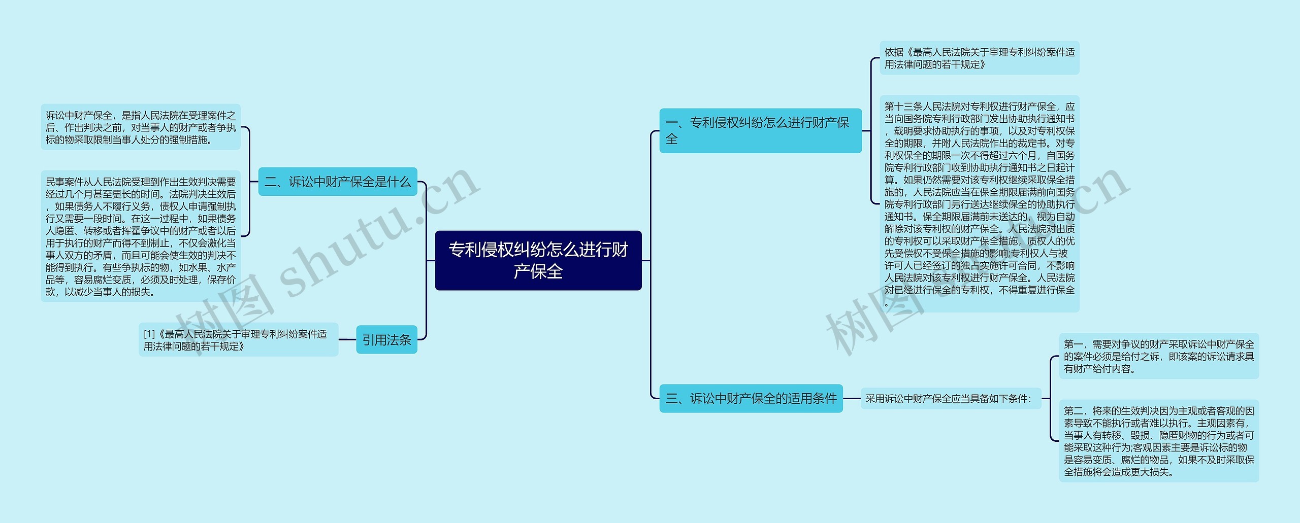 专利侵权纠纷怎么进行财产保全