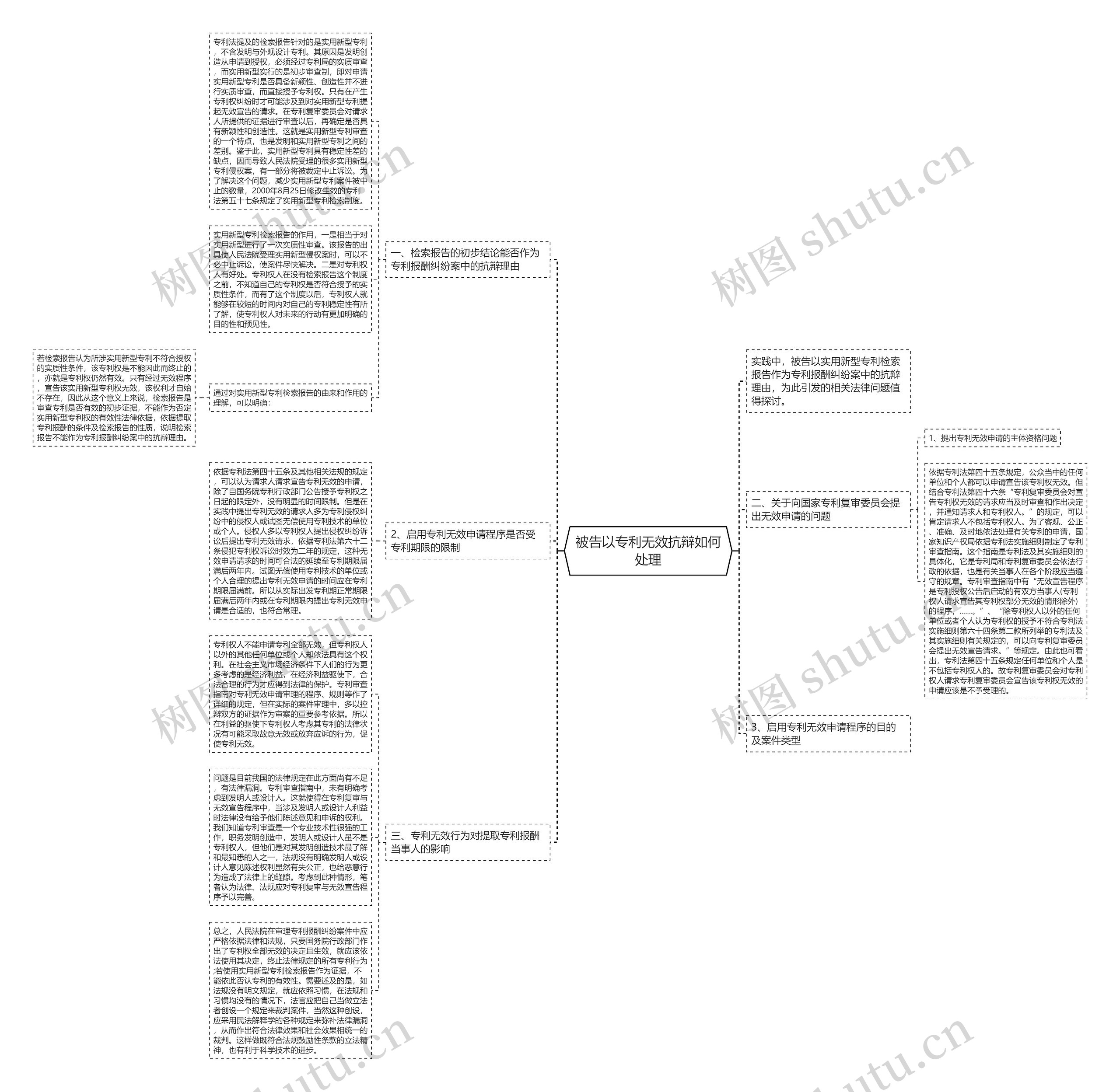 被告以专利无效抗辩如何处理思维导图