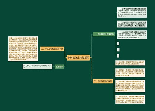 专利权终止恢复期限