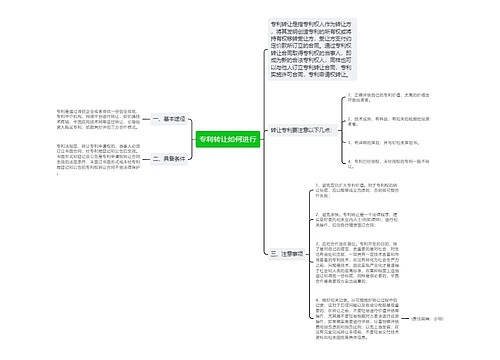 专利转让如何进行