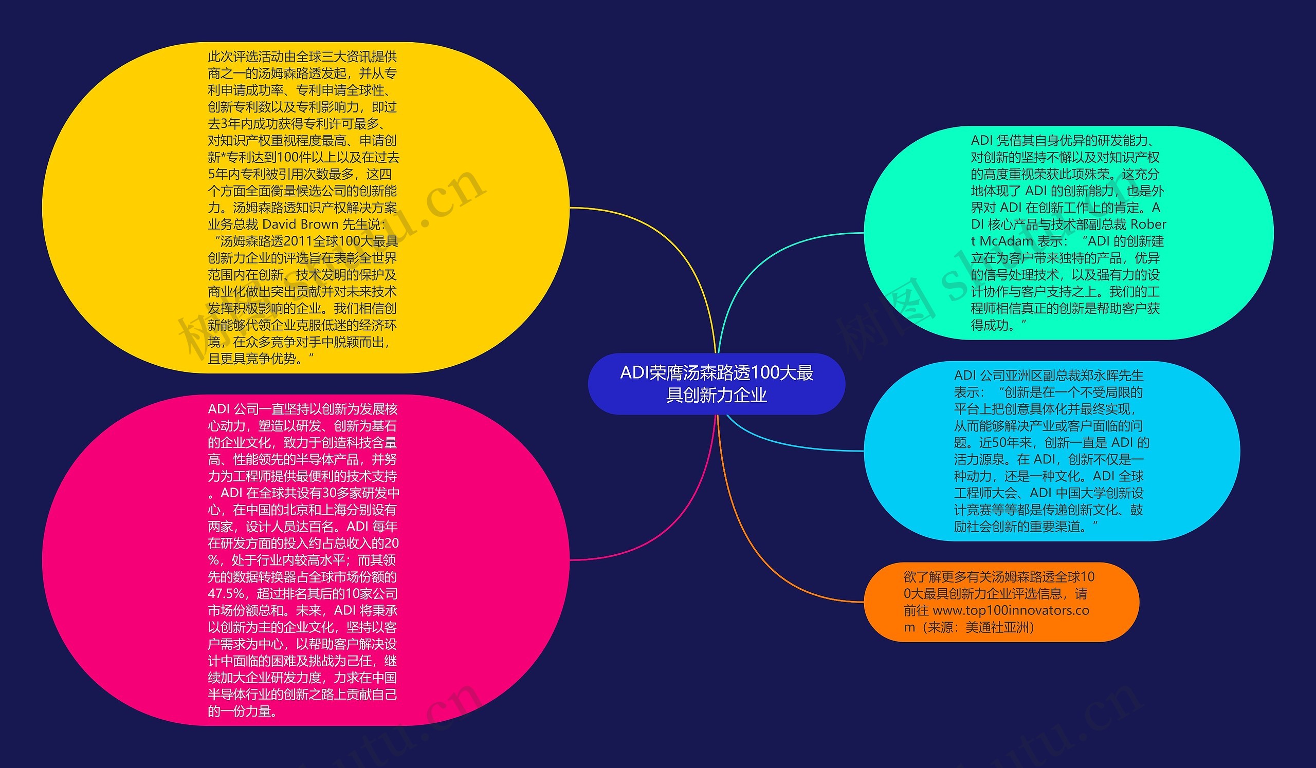ADI荣膺汤森路透100大最具创新力企业