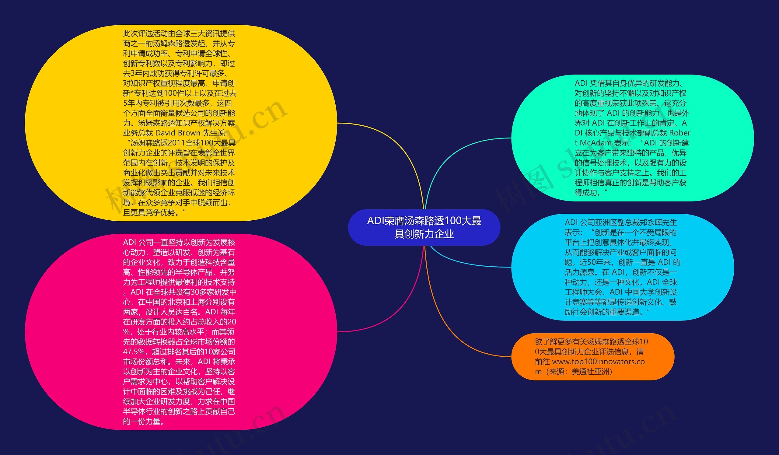 ADI荣膺汤森路透100大最具创新力企业思维导图