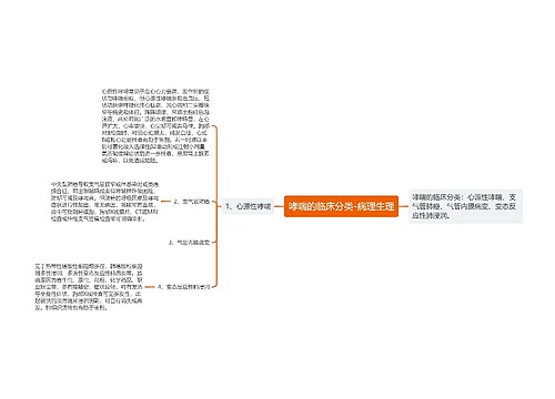 哮喘的临床分类-病理生理