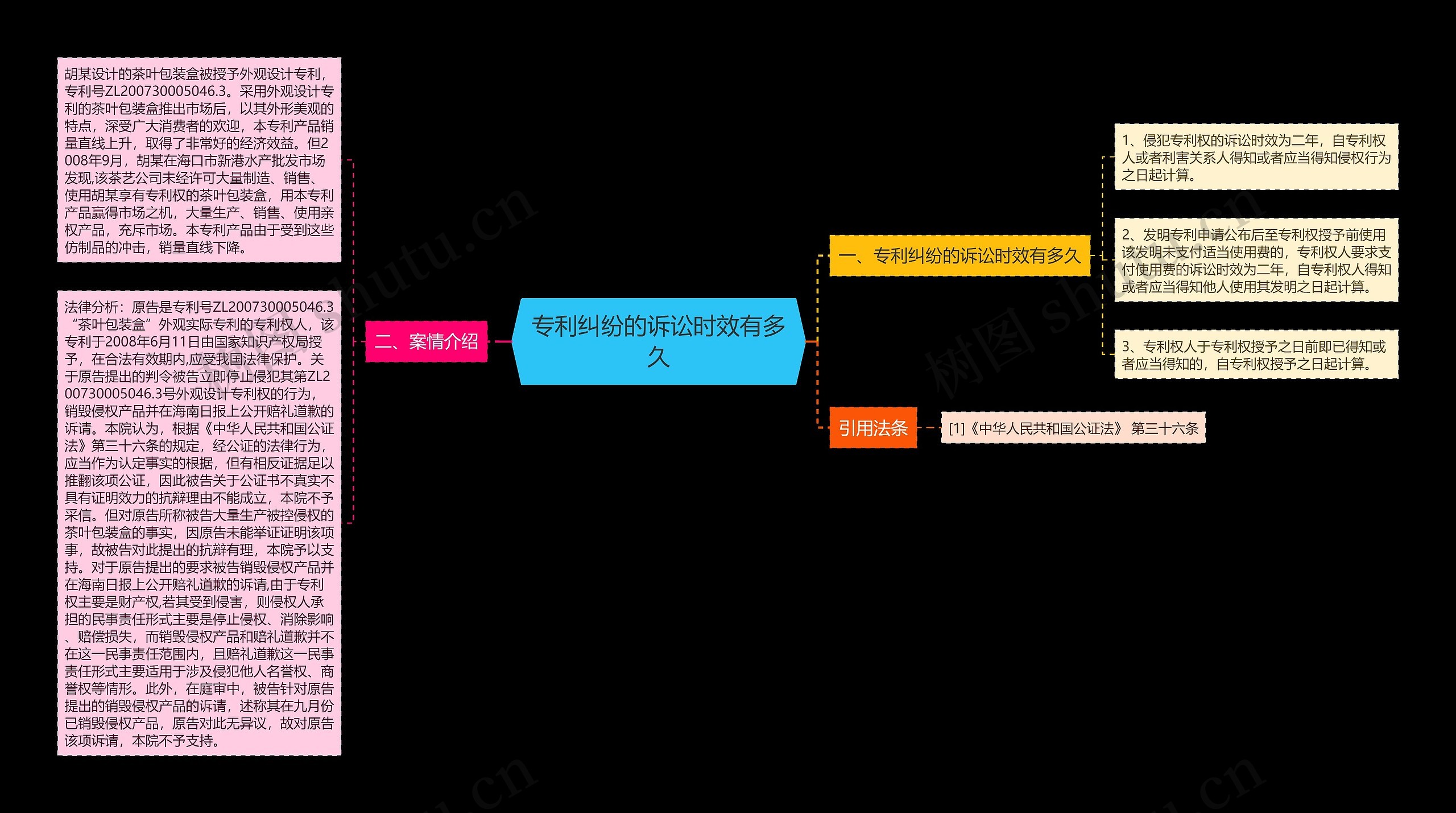 专利纠纷的诉讼时效有多久思维导图
