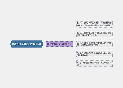 水肿的伴随症状有哪些