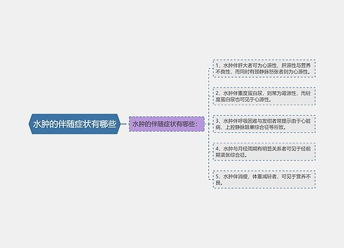 水肿的伴随症状有哪些