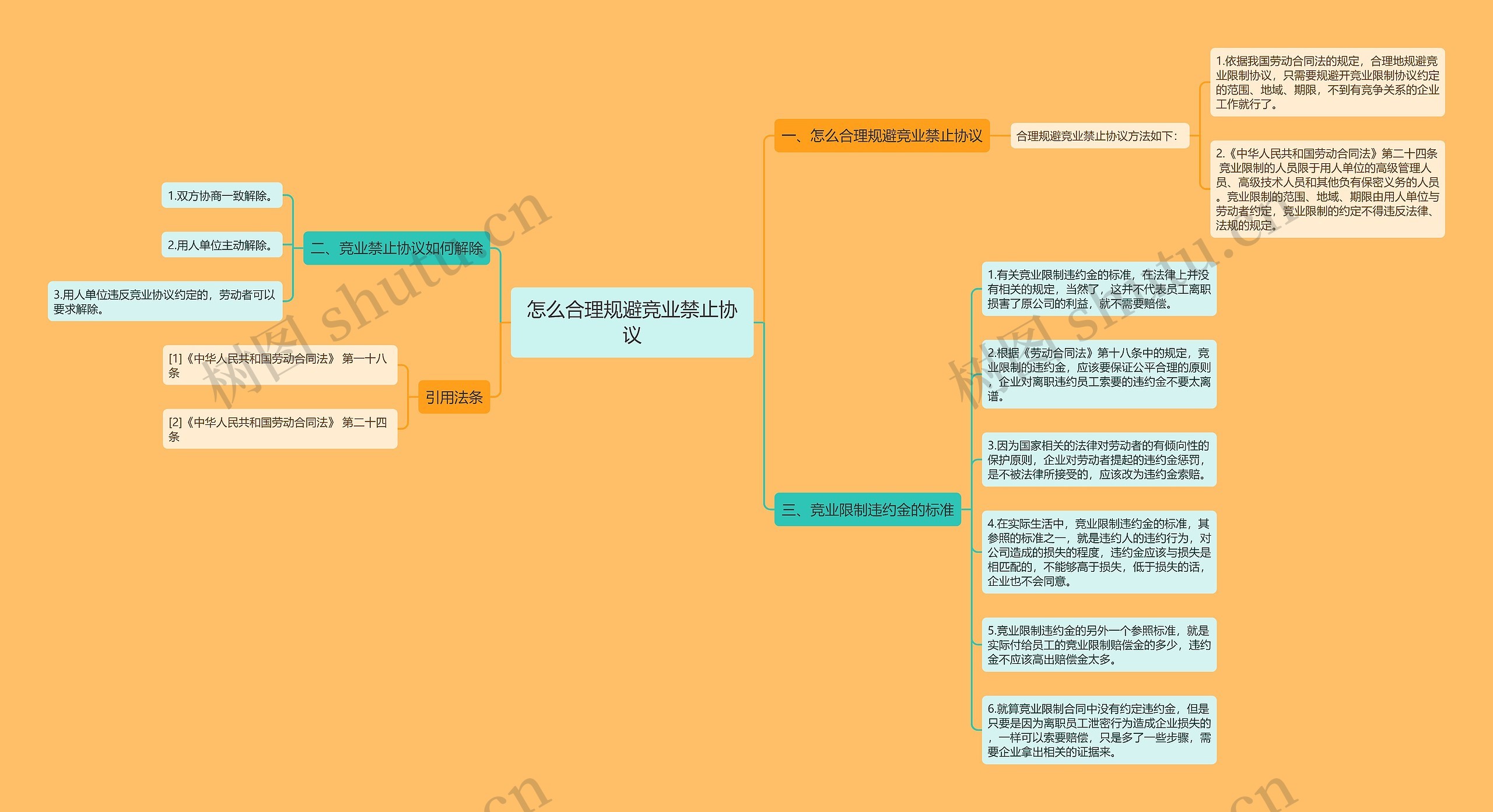 怎么合理规避竞业禁止协议