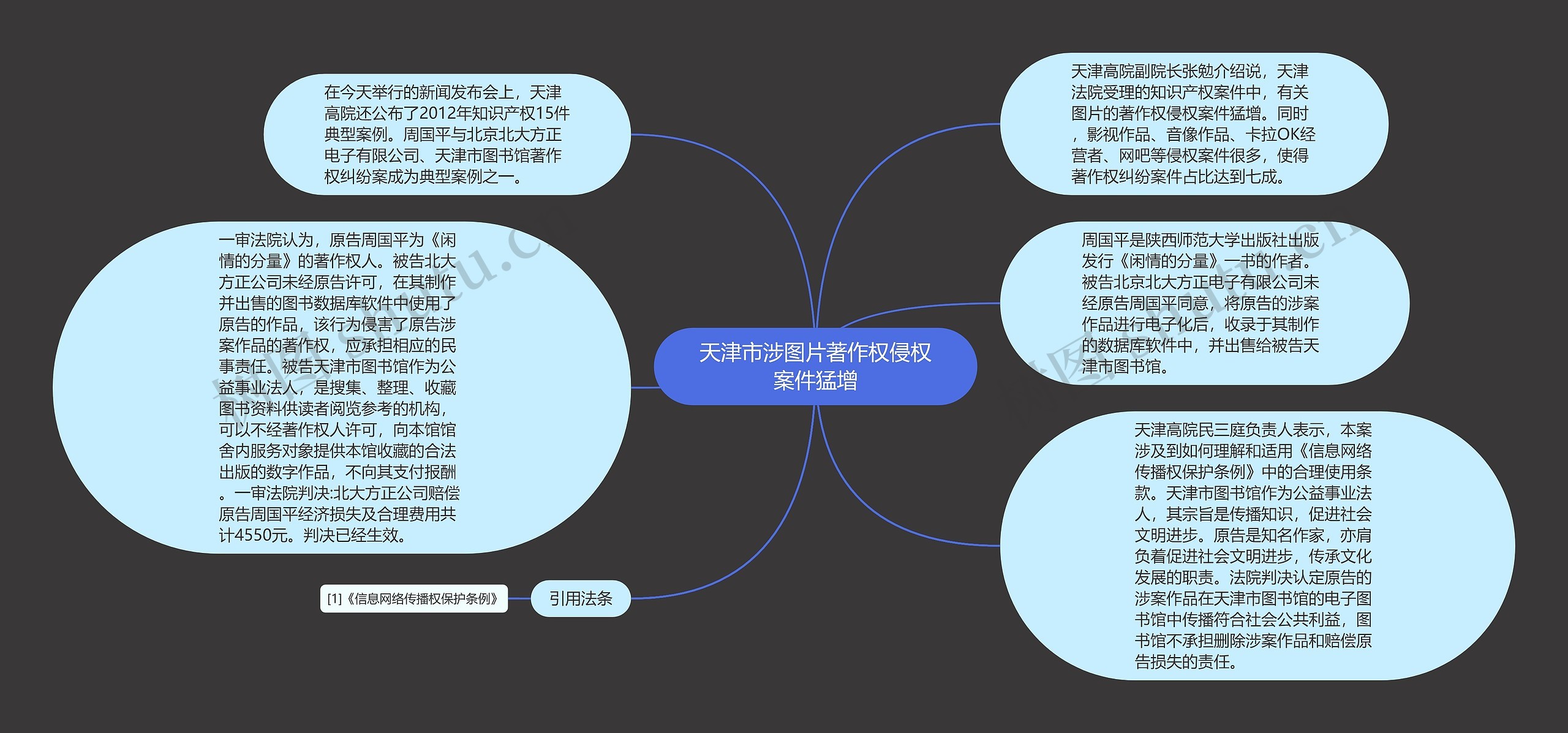 天津市涉图片著作权侵权案件猛增
