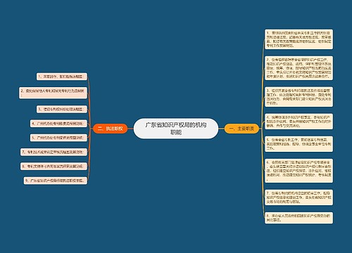 广东省知识产权局的机构职能