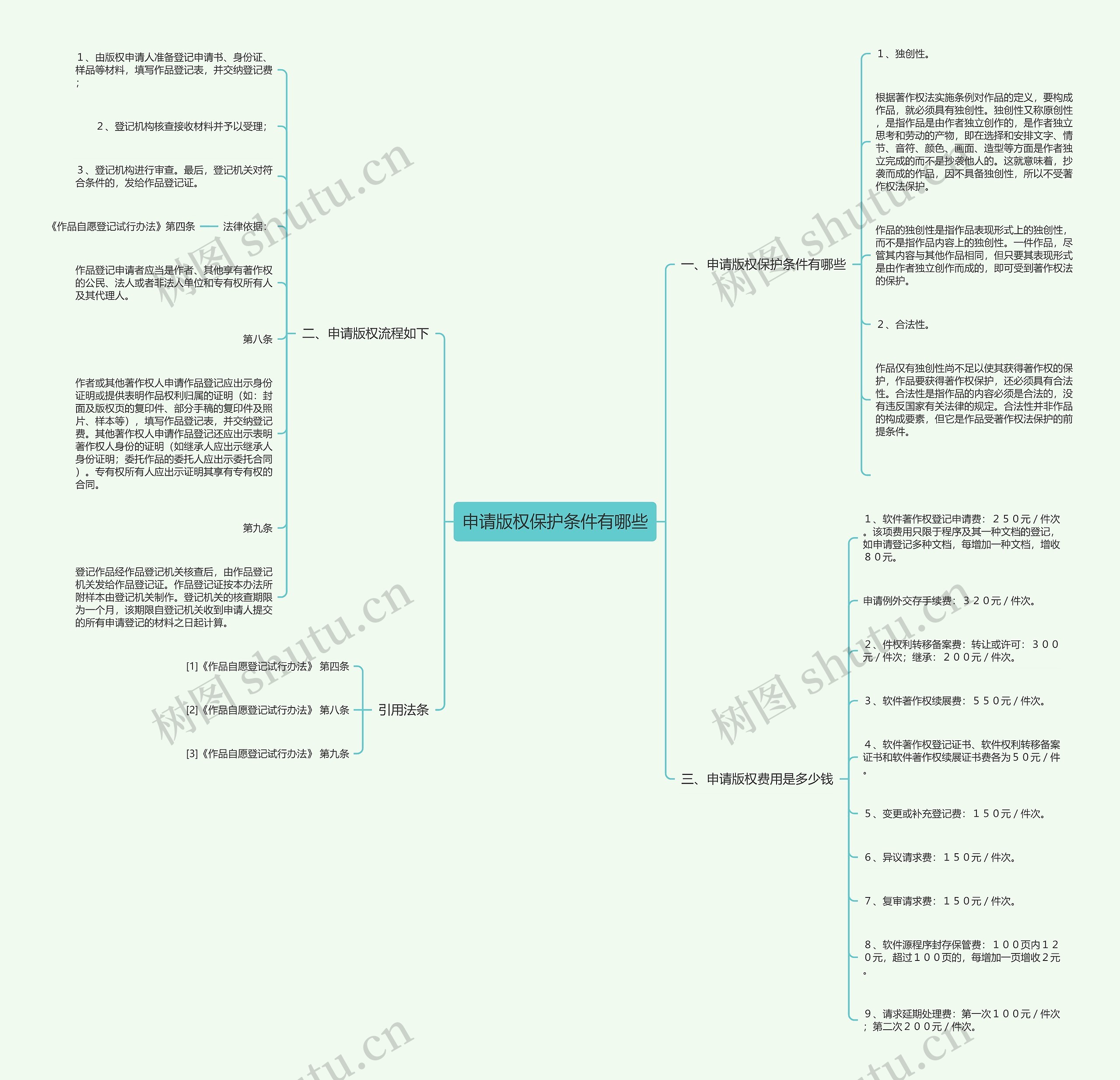 申请版权保护条件有哪些 申请版权保护条件有哪些