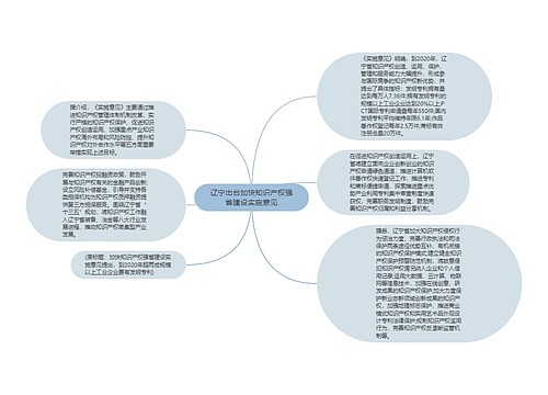 辽宁出台加快知识产权强省建设实施意见