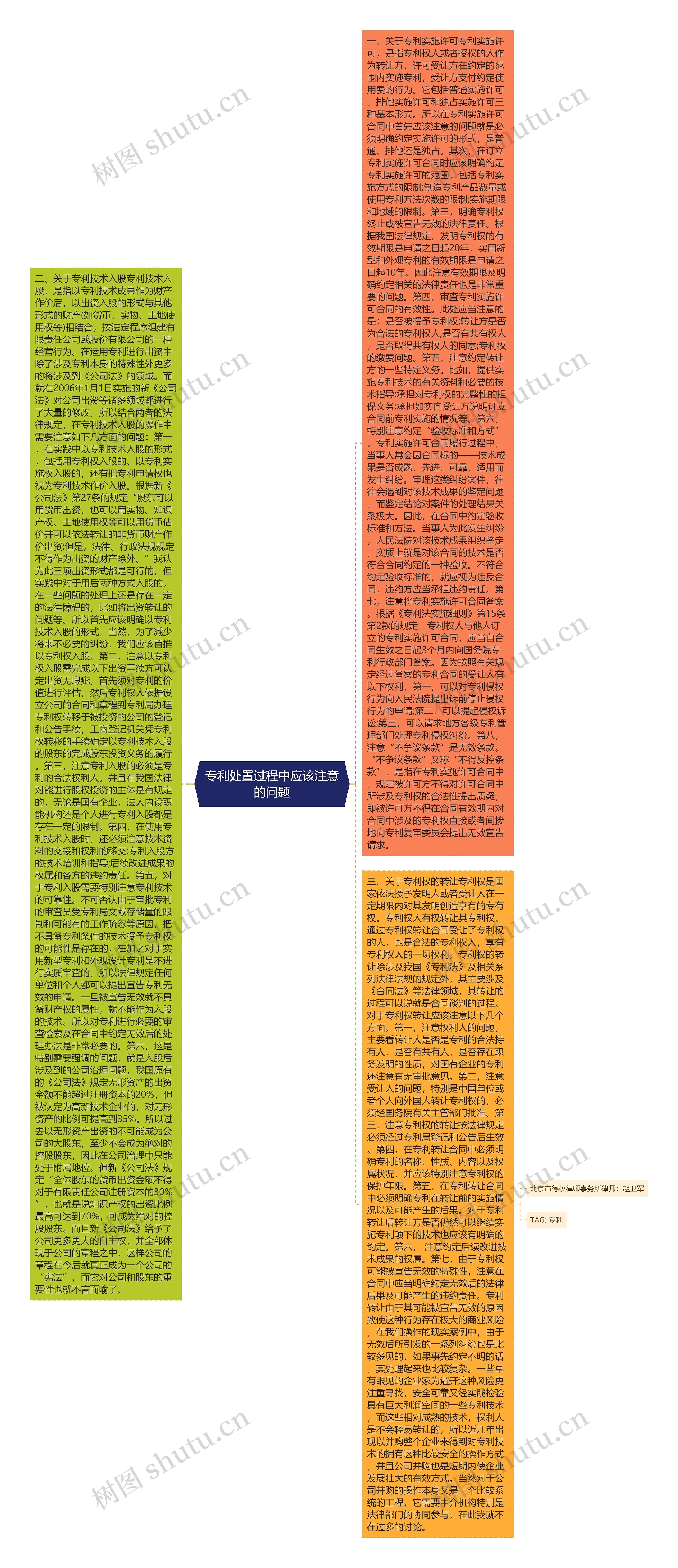 专利处置过程中应该注意的问题