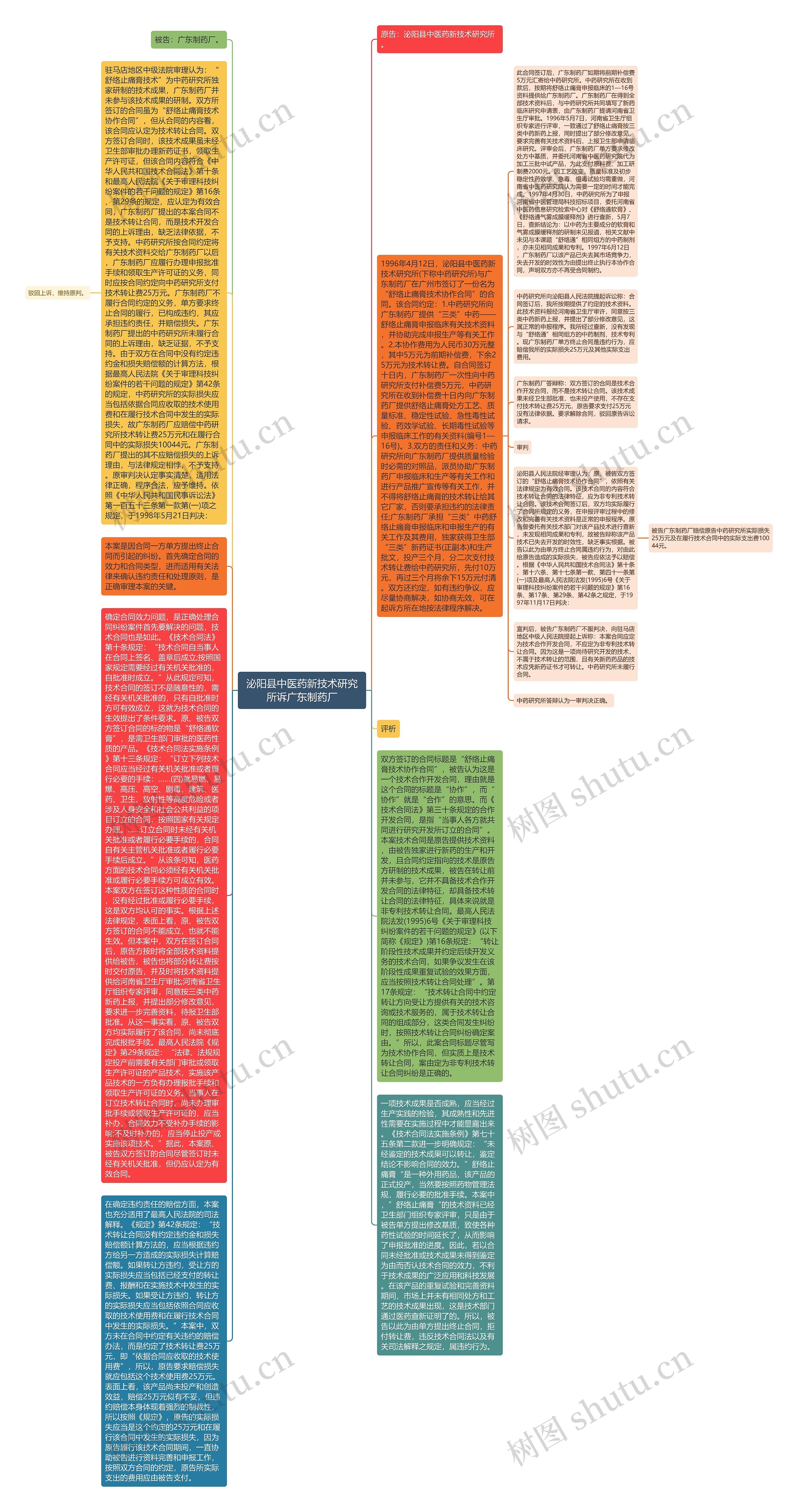 泌阳县中医药新技术研究所诉广东制药厂思维导图