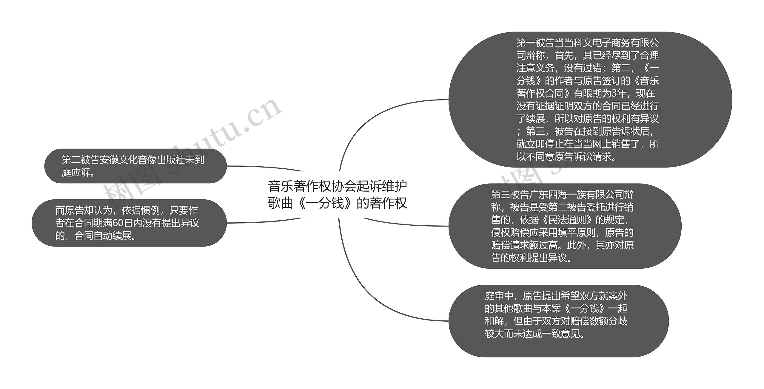 音乐著作权协会起诉维护歌曲《一分钱》的著作权