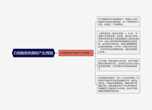 白细胞致热源的产生|释放