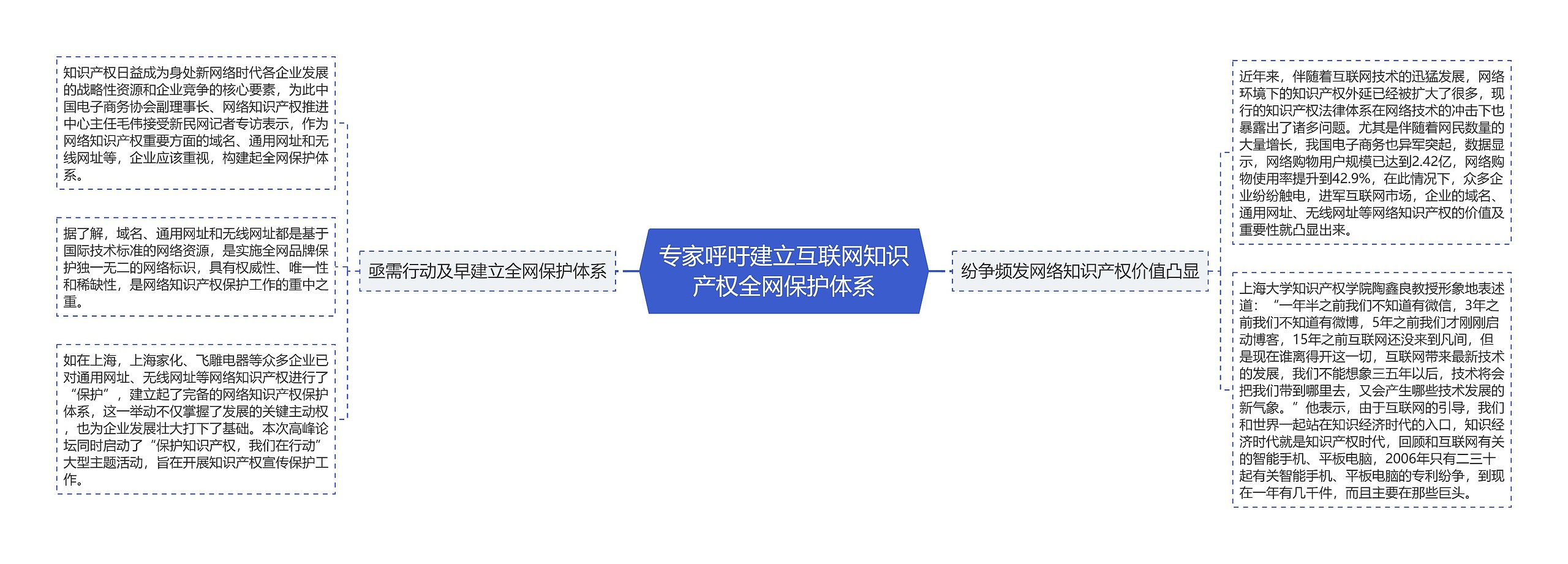 专家呼吁建立互联网知识产权全网保护体系
