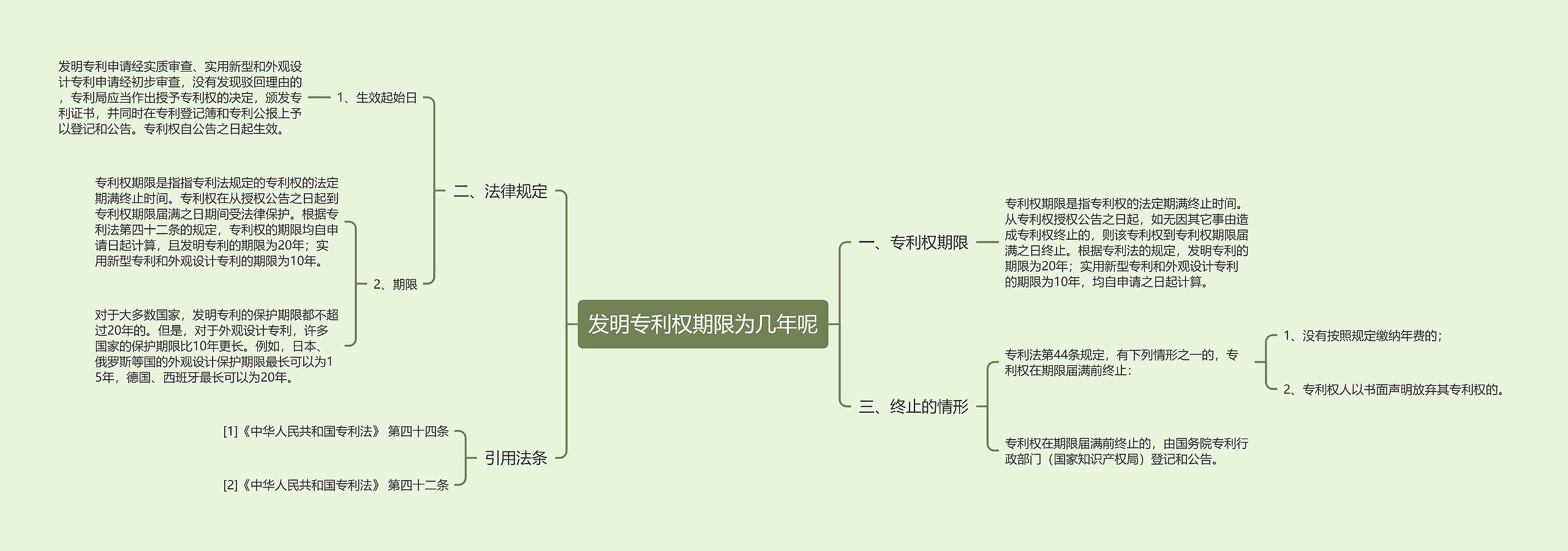 发明专利权期限为几年呢思维导图