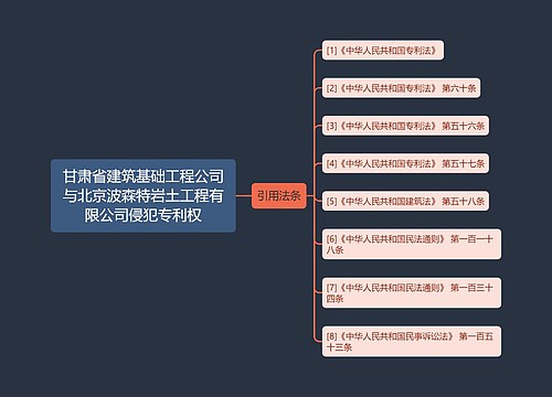 甘肃省建筑基础工程公司与北京波森特岩土工程有限公司侵犯专利权