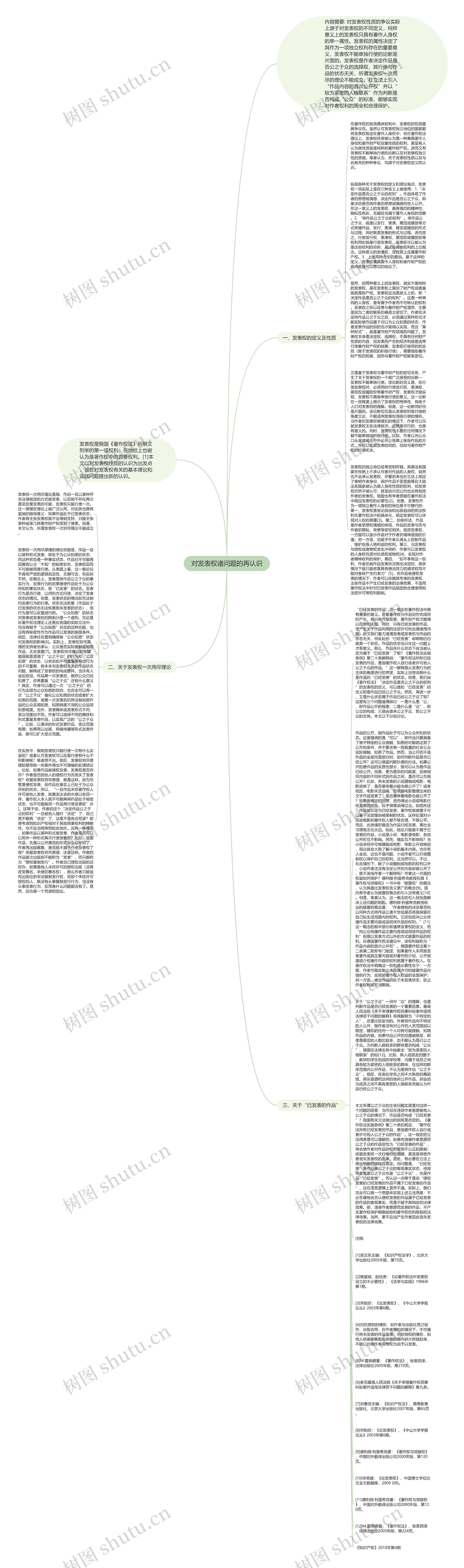 对发表权诸问题的再认识思维导图