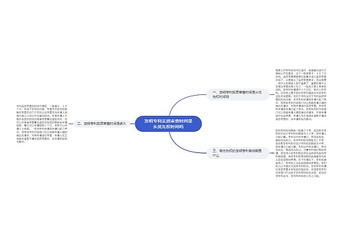 发明专利实质审查时间是从优先权时间吗