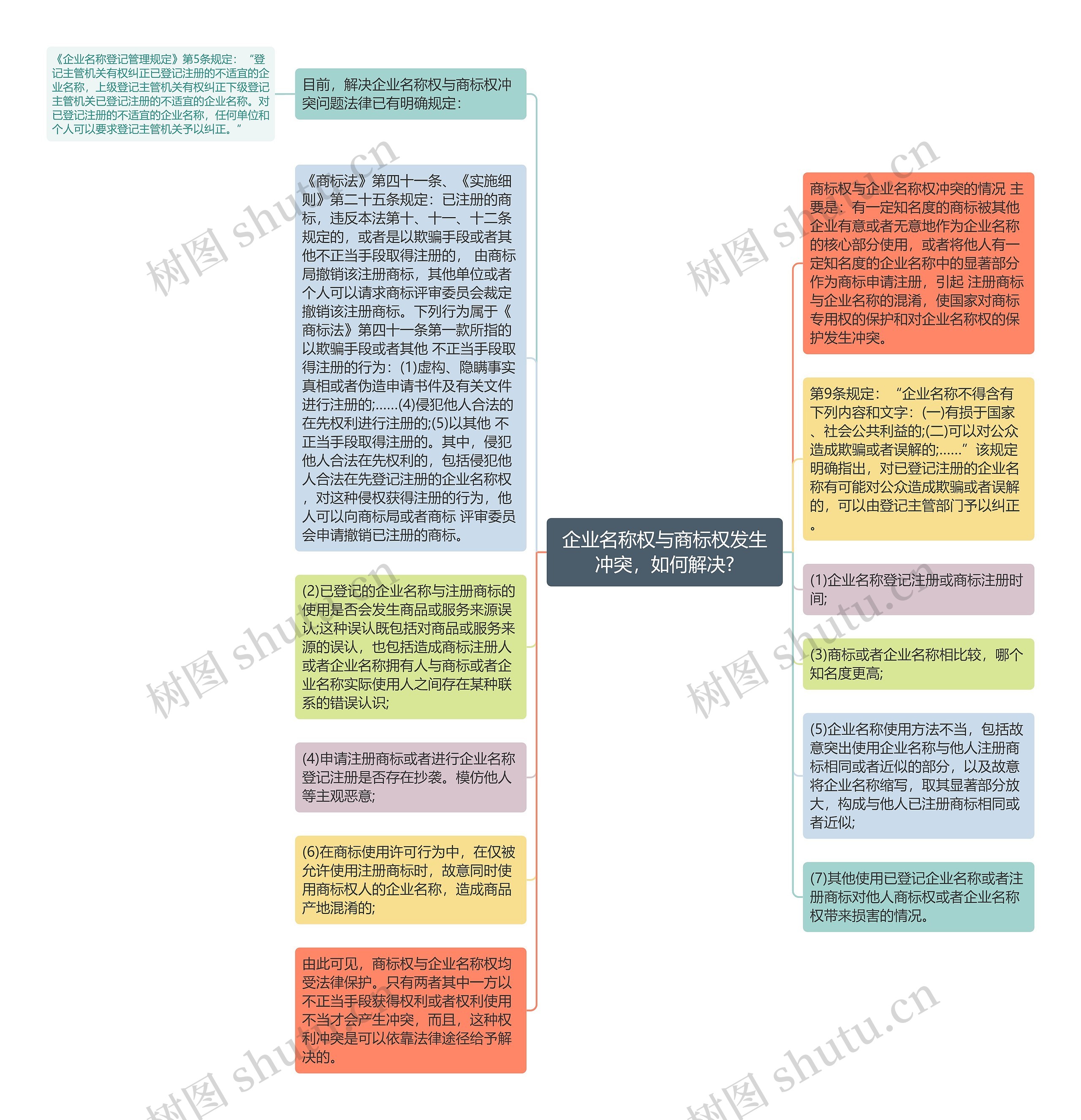 企业名称权与商标权发生冲突，如何解决?