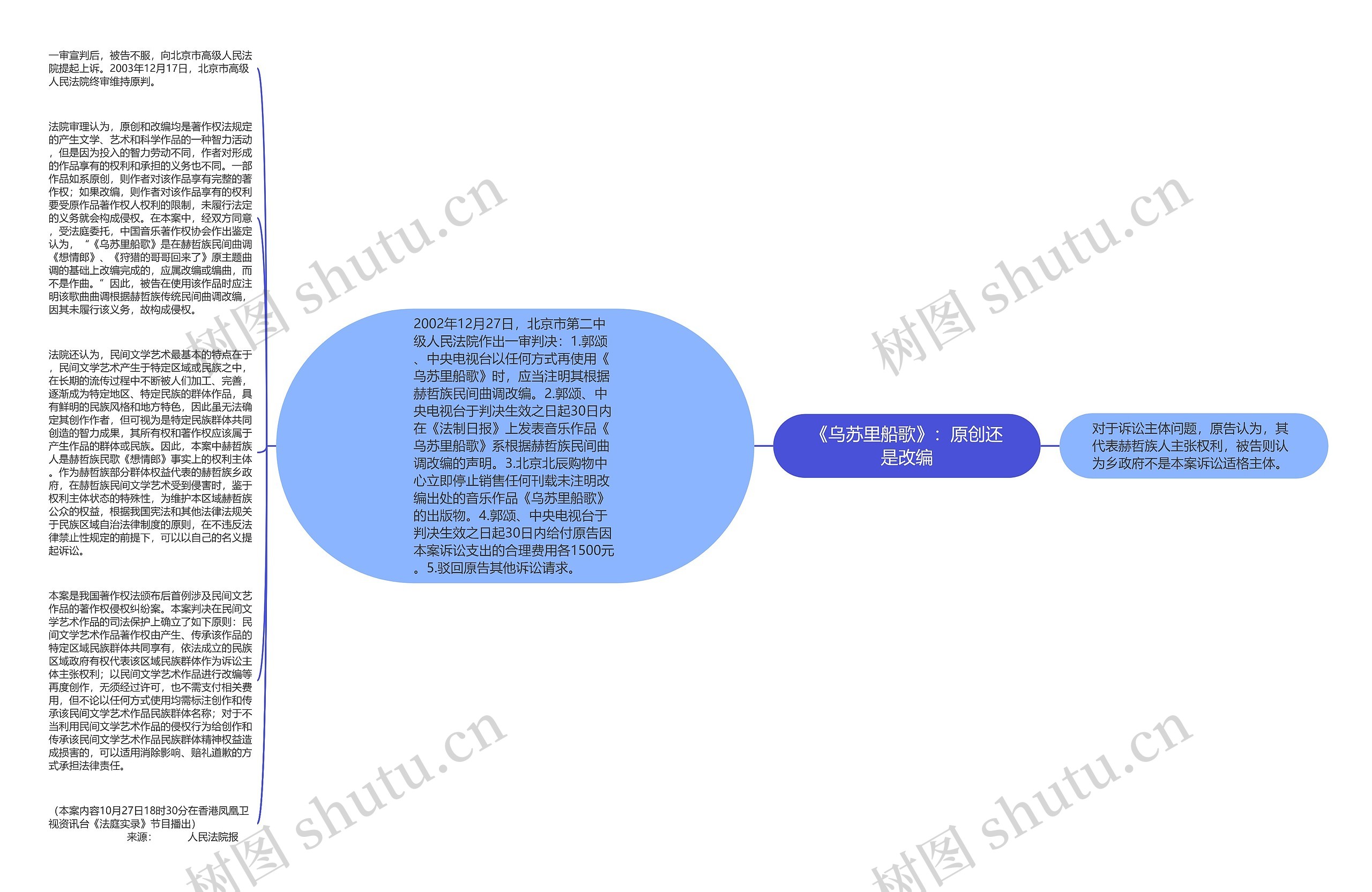 《乌苏里船歌》：原创还是改编思维导图